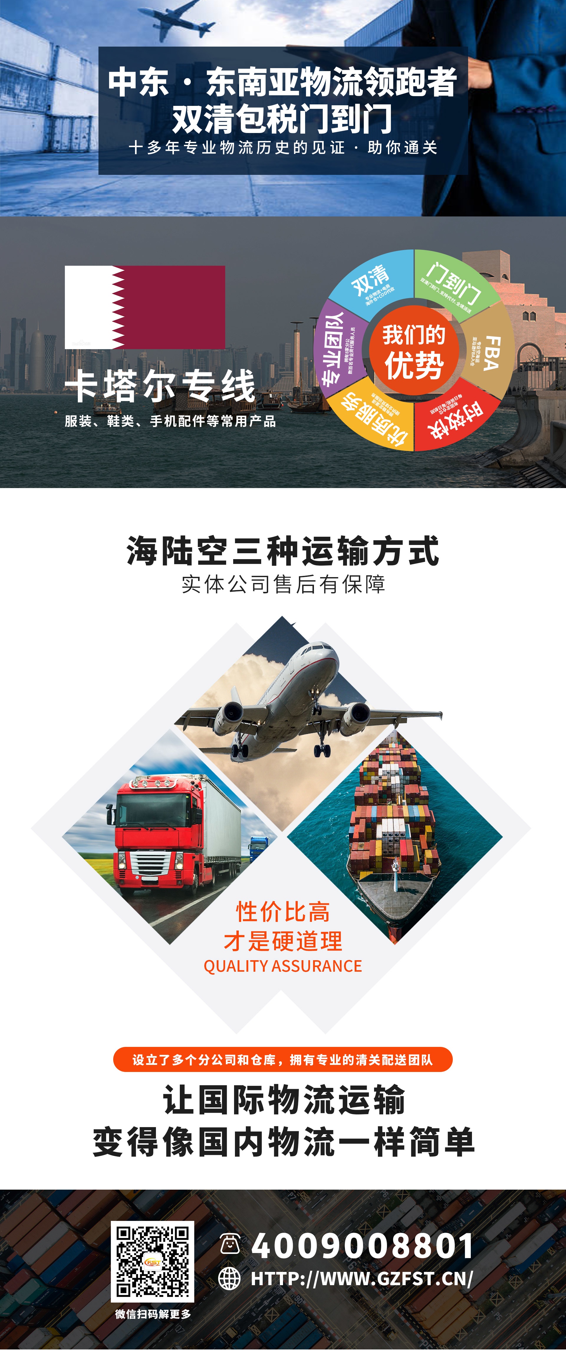 卡塔尔 第1张